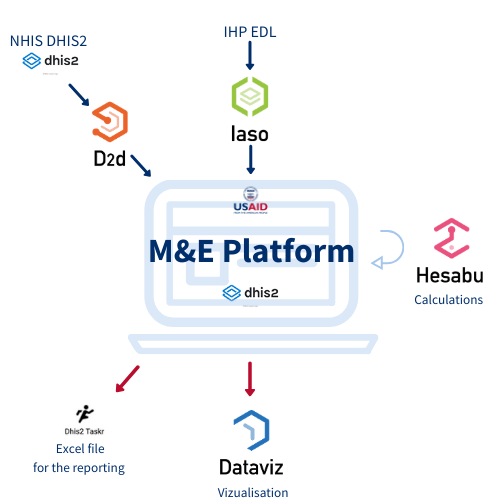 Copie de M&E Platform EN